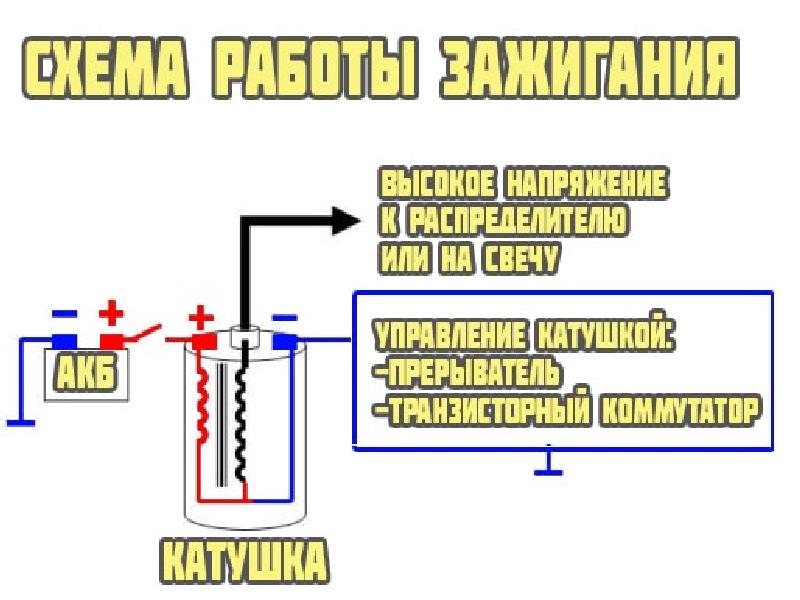 Из чего состоит катушка зажигания: виды, устройство и принцип работы