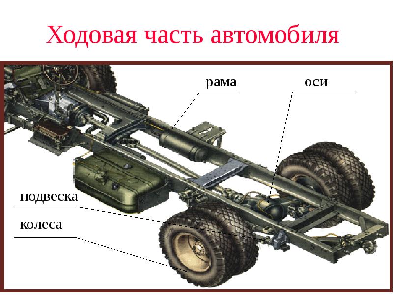 Ходовая часть автомобиля это: Ходовая часть это