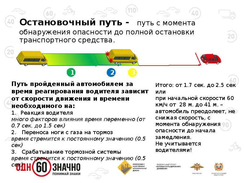 Причины остановки транспортного средства. Остановочный путь автомобиля. Основания для остановки транспортного средства. Основания остановки транспортного средства сотрудниками ДПС. Полная остановка.