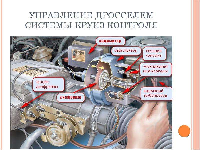 Принцип работы круиз контроля на механике: Как работает круиз-контроль с механической коробкой передач? — Рамблер/новости