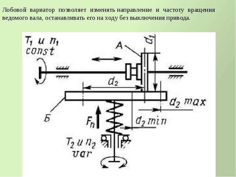 Лобовой вариатор схема