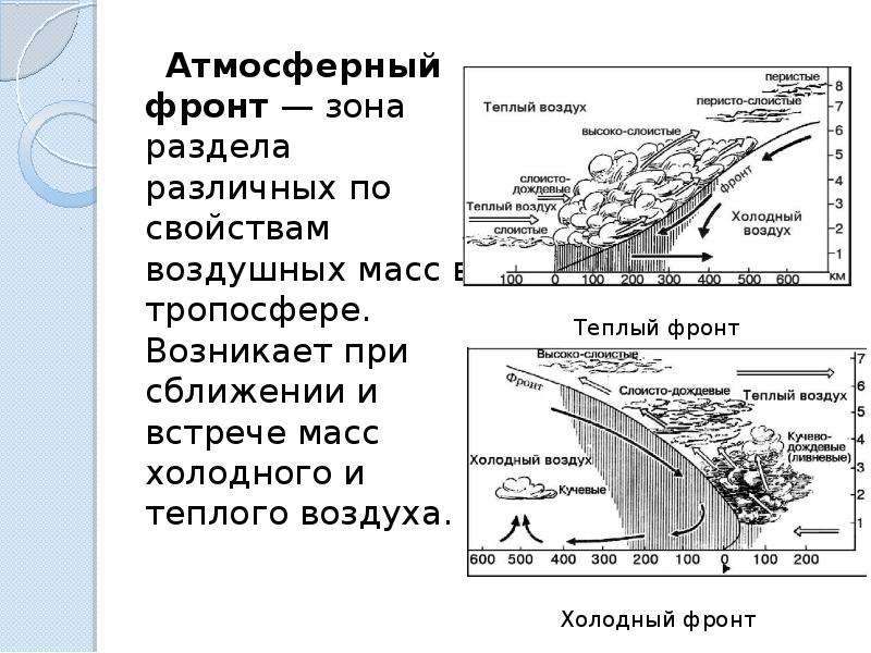 Что такое атмосферный фронт: Атмосферный фронт — все статьи и новости