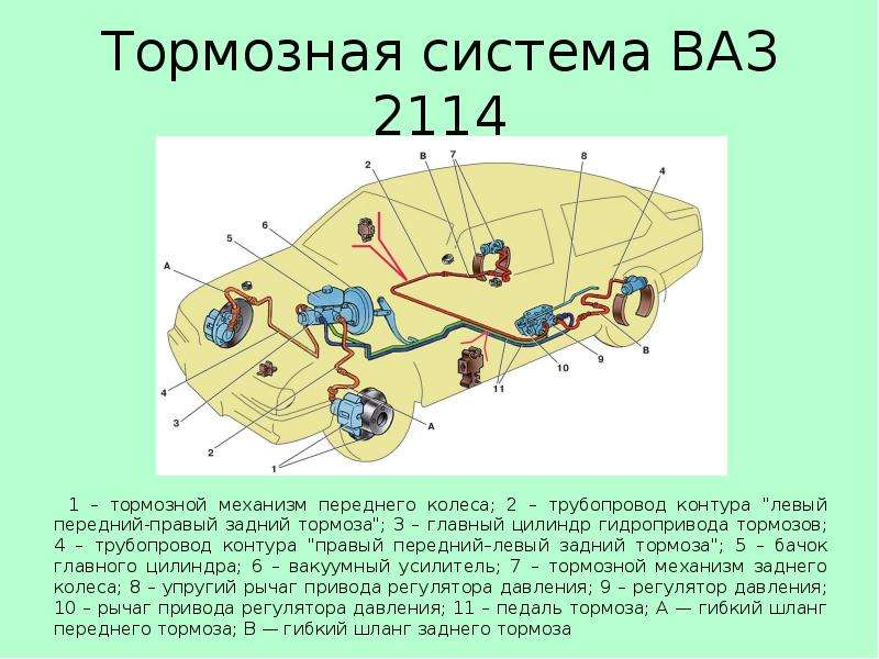 Виды тормозных систем автомобилей: Тормозная система автомобиля