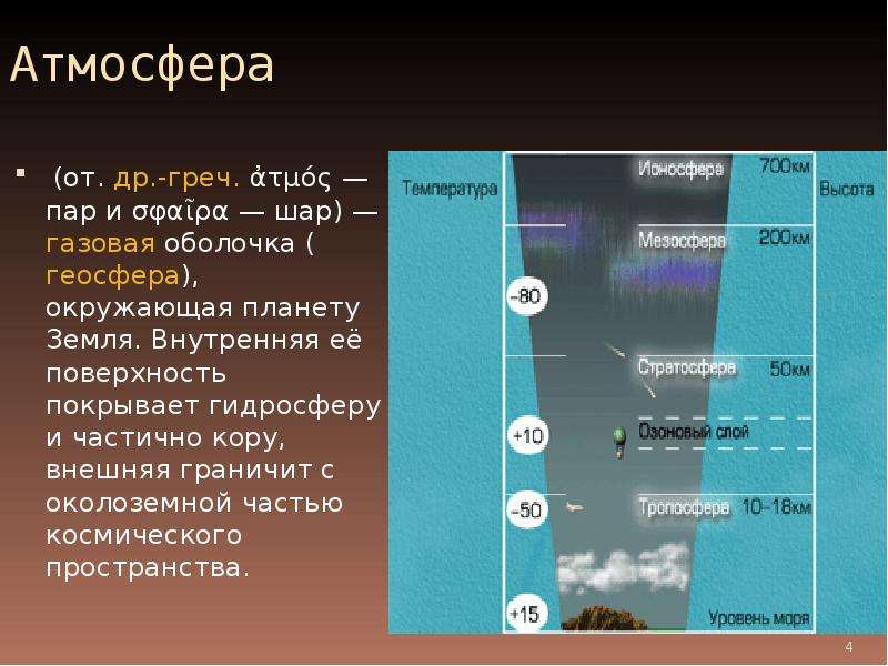 Что значит атмосферный: Недопустимое название — Викисловарь