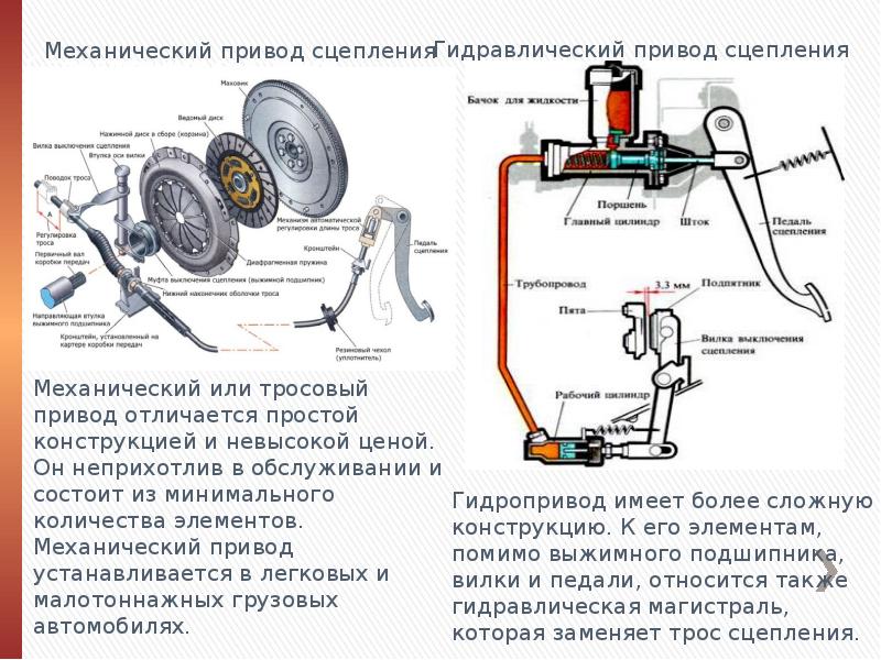 Принцип работы сцепления автомобиля: Устройство и принцип действия сцепления