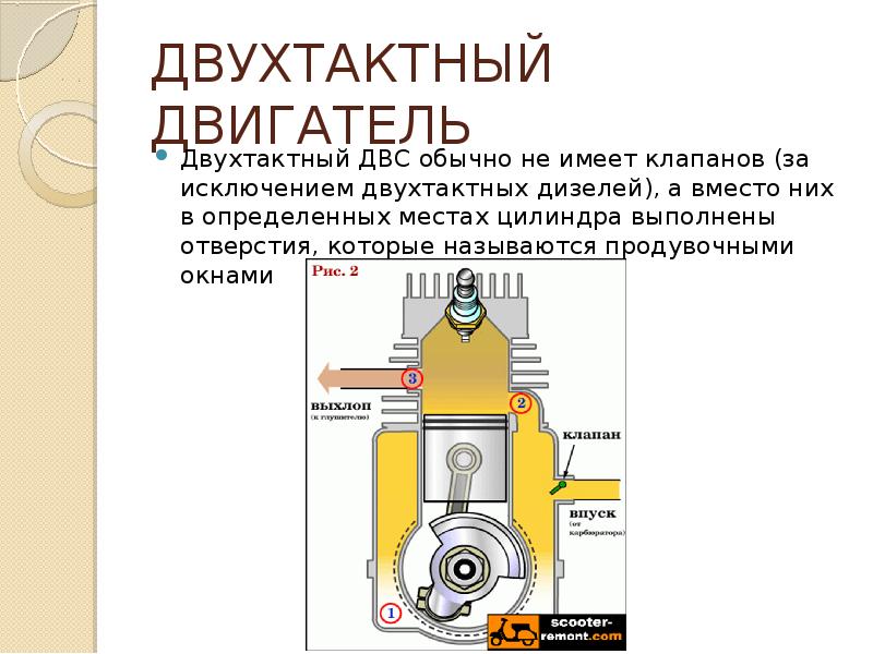 В чем разница двухтактного и четырехтактного двигателя: Так какой же мотор лучше — двухтактный или четырехтактный? — Русская Лодка