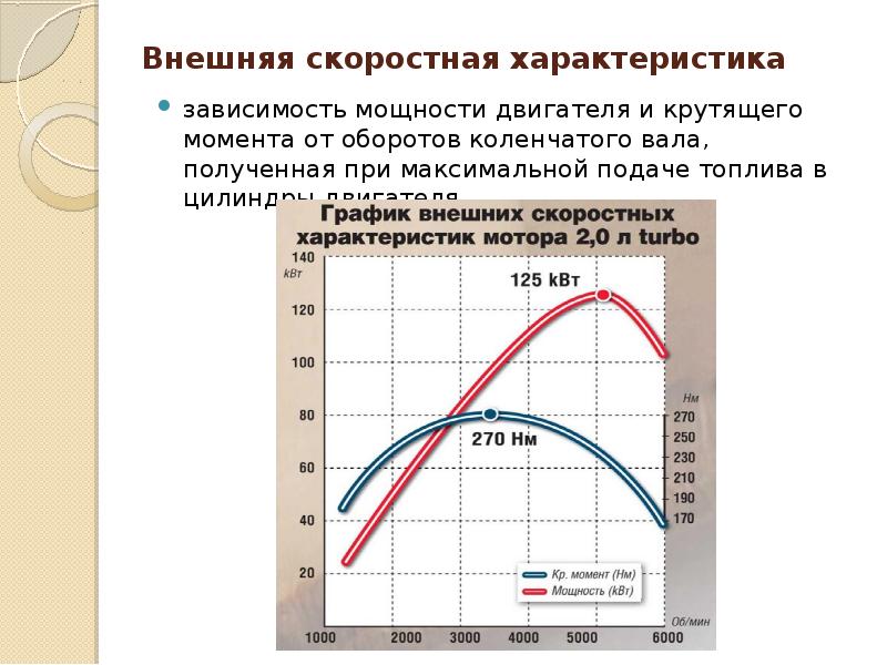 В чем измеряется мощность двигателя: Как измерить мощность двигателя? | Briggs & Stratton