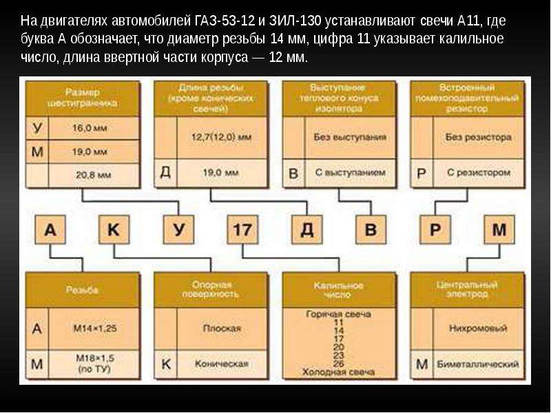 Расшифровка свечей. Свечи зажигания а17дврм расшифровка обозначения. В маркировке свечи а17дв расшифровка. Маркировка свечей зажигания а17дврм таблица. Свечи зажигания а11 маркировка.