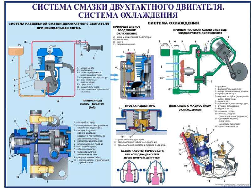 Какая система смазки будет называться комбинированная: Часть 3 — Система смазки двигателя