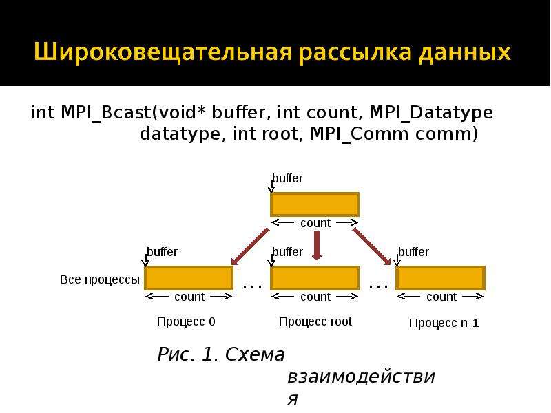 Что такое mpi: Двигатель MPI | Автоблог