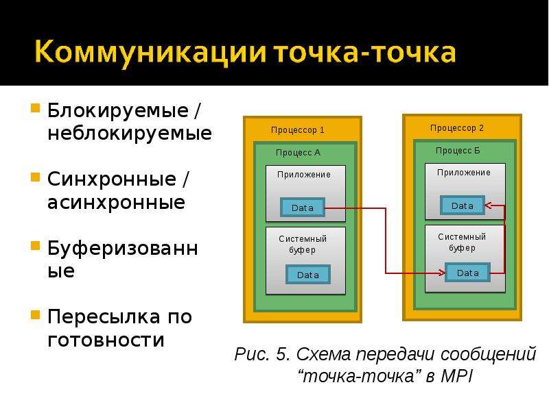 Что такое mpi: Двигатель MPI | Автоблог