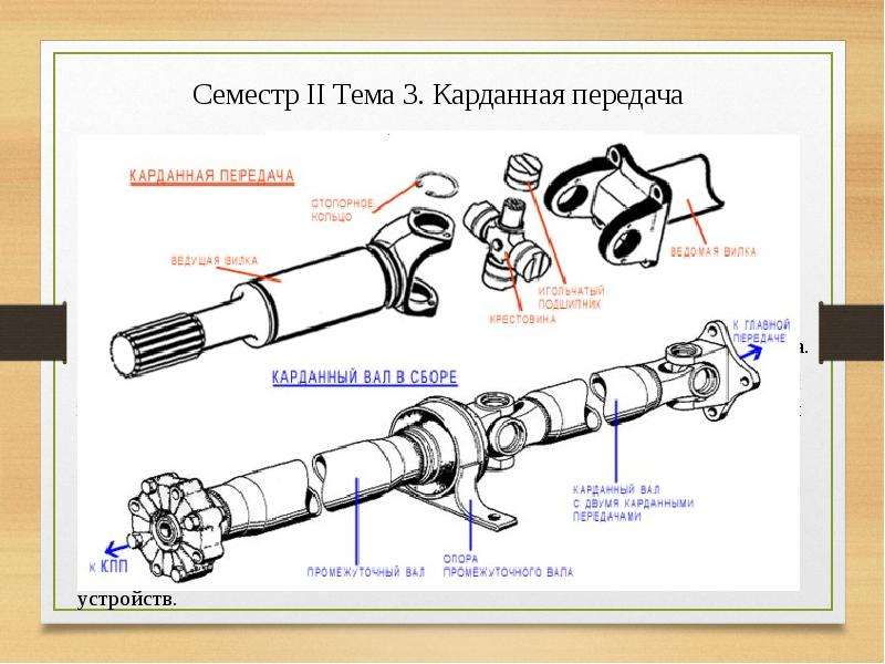 Для чего нужна карданная передача на автомобиле: Что такое карданная передача в устройстве трансмиссии автомобиля