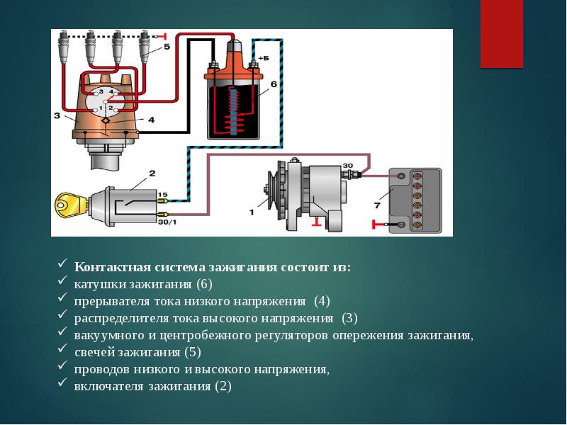 Из чего состоит катушка зажигания: виды, устройство и принцип работы