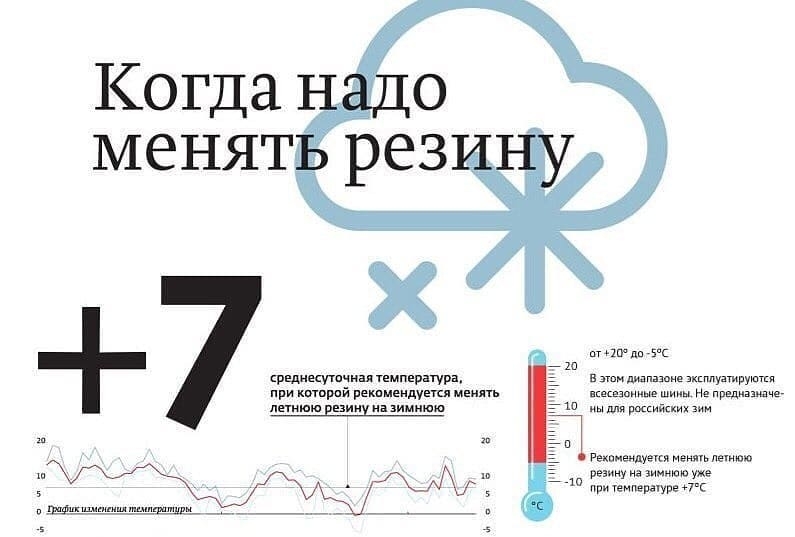 Время смены резины на зимнюю по закону: Когда менять летние шины на зимние, при какой температуре