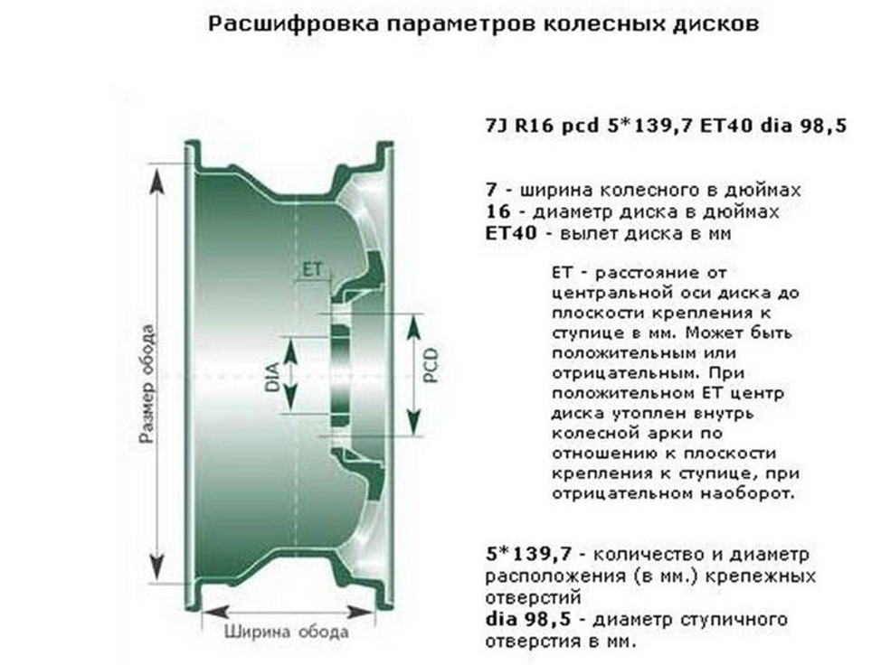 Разболтовка что это такое: Что такое разболтовка колесных дисков: определение и правила выбора