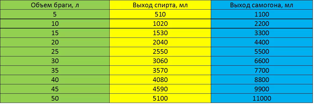 Спирт в бензин сколько лить: Некоторые специалисты советуют в условиях «теплой зимы» заливать в бензобак спирт. Стоит ли это делать?