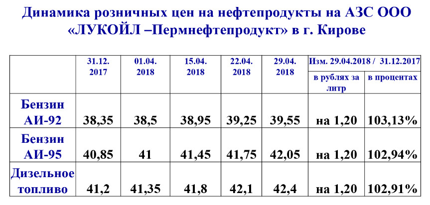 92 бензин лукойл: The URL you requested has been blocked