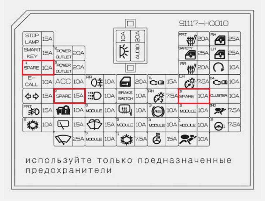 Обозначение прикуривателя на блоке предохранителей: где находится, почему перегорает и как заменить