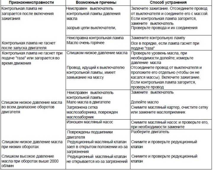 Неисправность помпы признаки: Признаки неисправности помпы (водяного насоса): замена своими руками