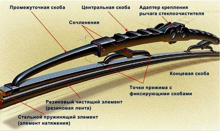 Стеклоочиститель состав: Советы по выбору безопасной стеклоомывающей жидкости