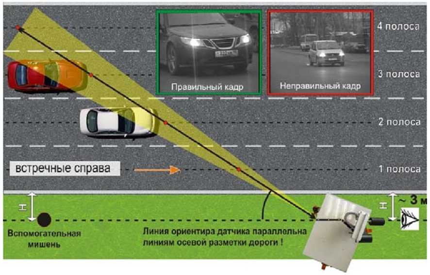 Контроль полосы движения в видеорегистраторе: Что такое LDWS - полезная информация об электронике
