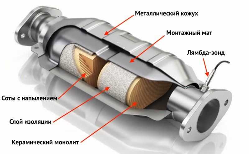 Автомобильный катализатор что это такое: ТрансТехСервис (ТТС): автосалоны в Казани, Ижевске, Чебоксарах и в других городах