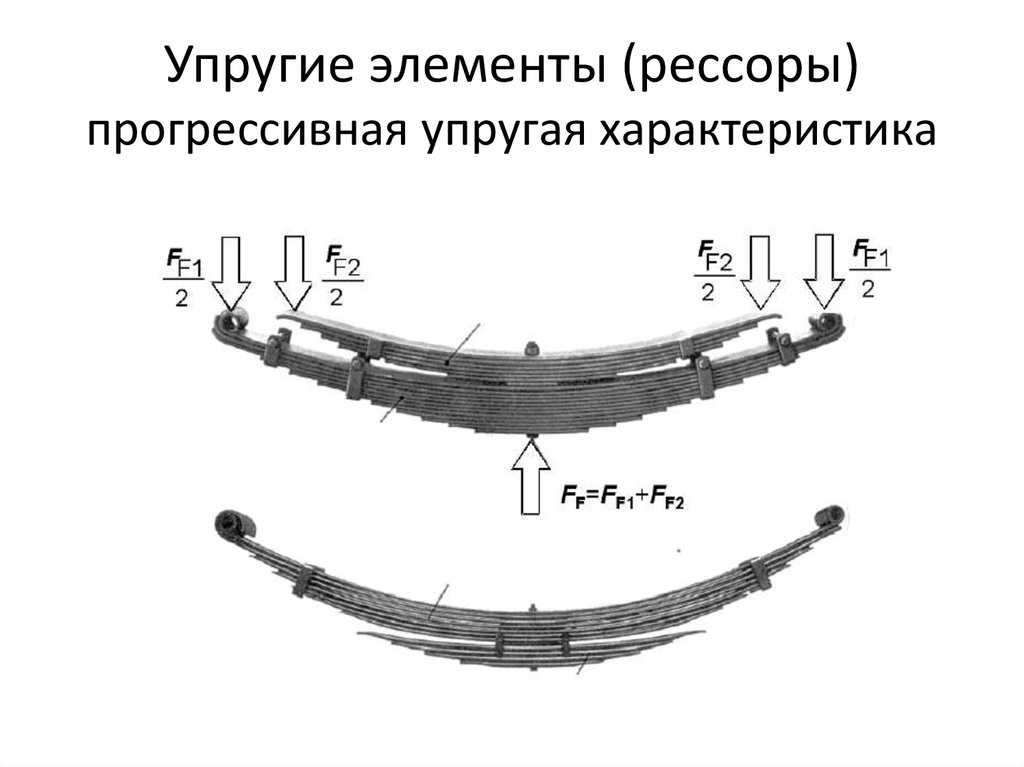 Как работает рессора: Что такое рессора, назначение рессор, принцип работы