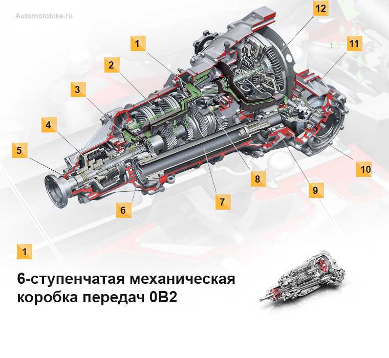 Что такое типтроник и как он работает: Типтроник это коробка передач — или что такое типтроник