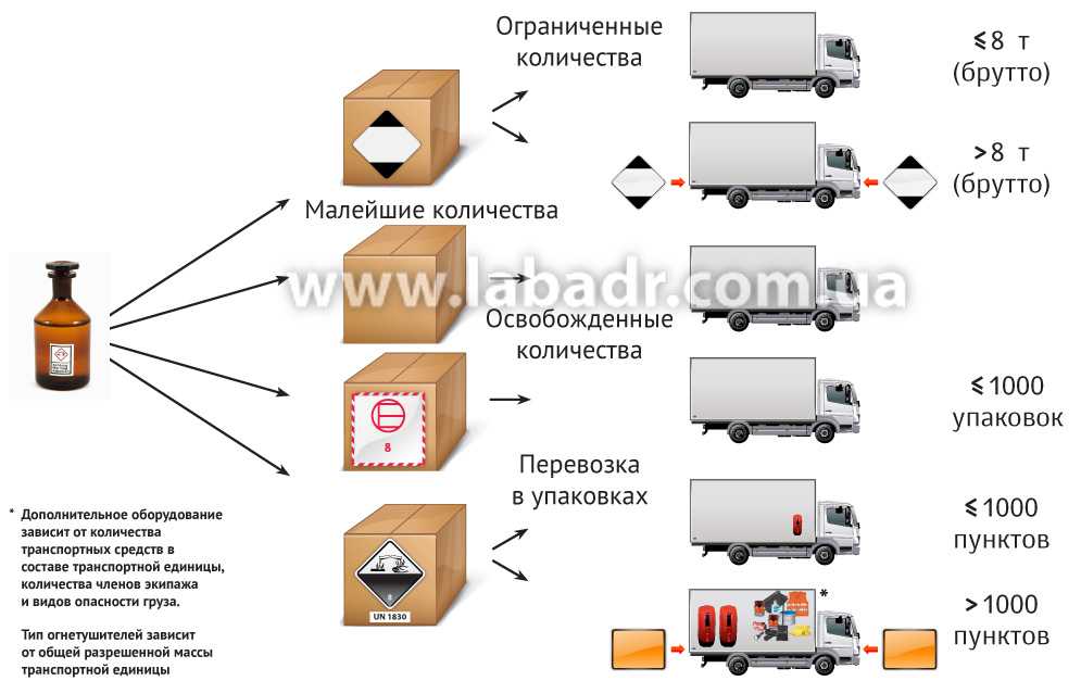 Разрешается ли перевозить людей на грузовом прицепе: ПДД 22.8 - Правила перевозки людей