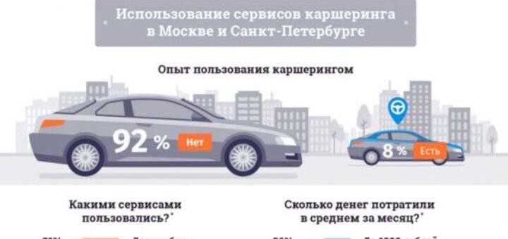 Каршеринг что означает: Слово каршеринг. Что это такое простыми словами?
