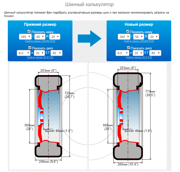 Шинный калькулятор. Шины r20 диаметр колеса. Ширина дисков для резины 255 r20. Высота колеса r20. Высота и ширина колеса r20 BMW.
