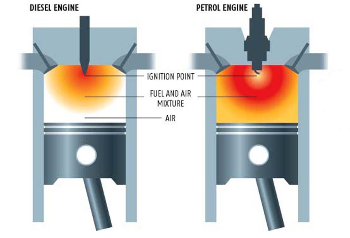 Какой двигатель лучше бензин или дизель: что лучше? Плюсы и минусы, основные отличия дизельных и бензиновых автомобилей