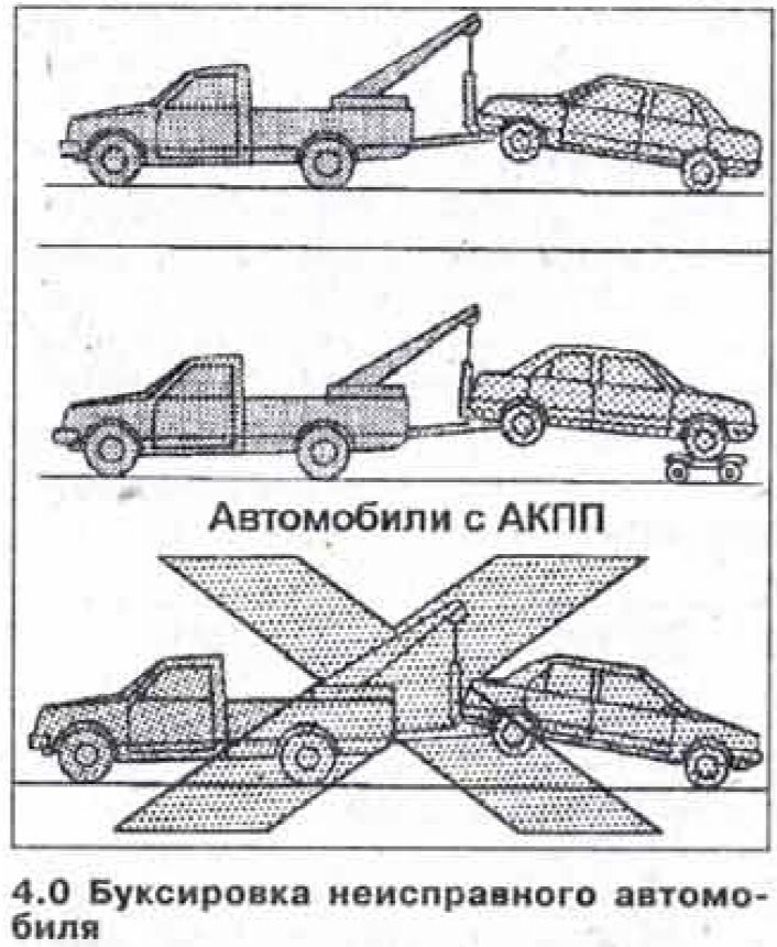 Можно буксировать автомобиль с автоматической коробкой передач: Можно буксировать автомат? | Автоблог