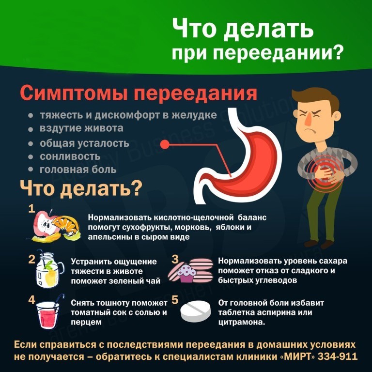 Что делать если тошнит в дороге: Что делать если укачало в машиние, автобусе, самолете, поезде, марштрутке
