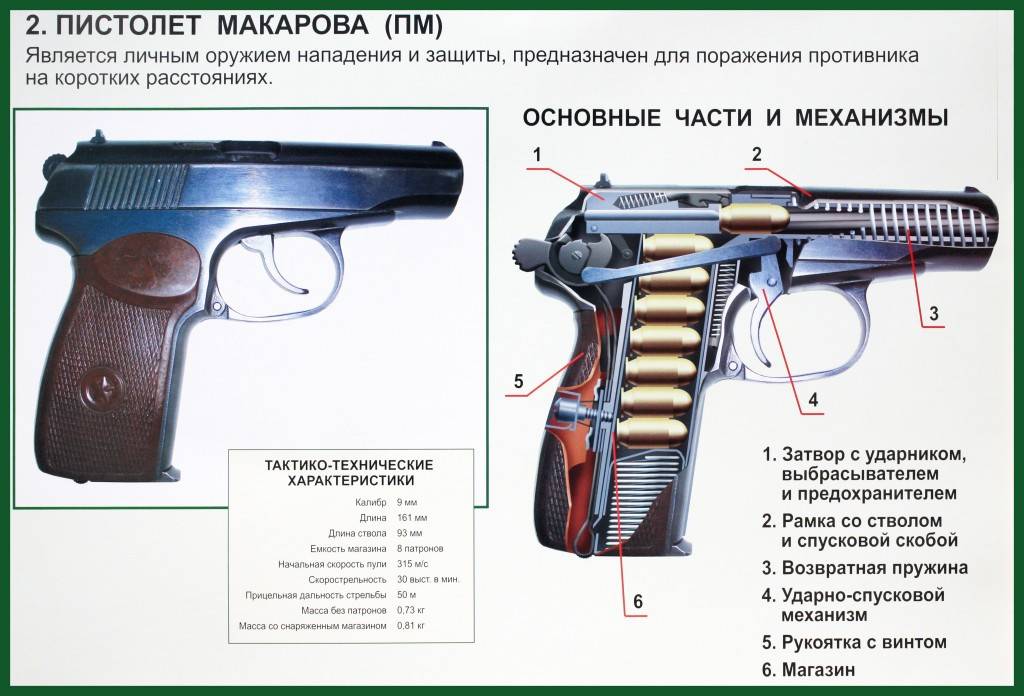 Устройство оружия: Firearms Module 2 Key Issues: Firearms parts and components