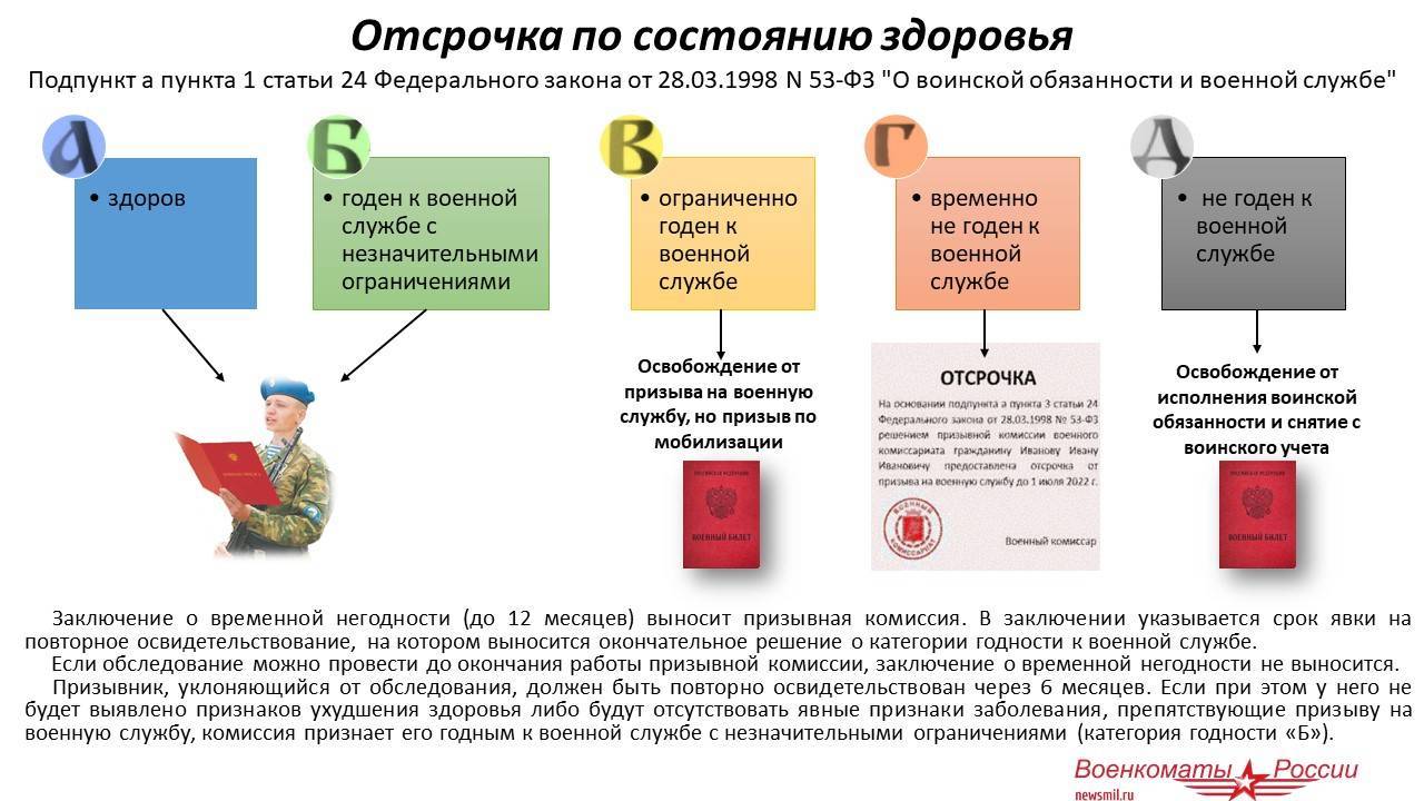 Что такое отсрочка от армии: Отсрочка от призыва на военную службу