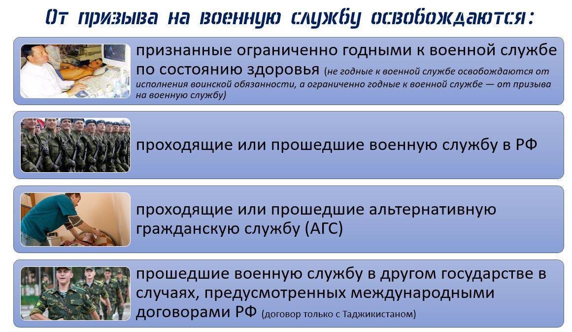 Что такое отсрочка от армии: Отсрочка от призыва на военную службу