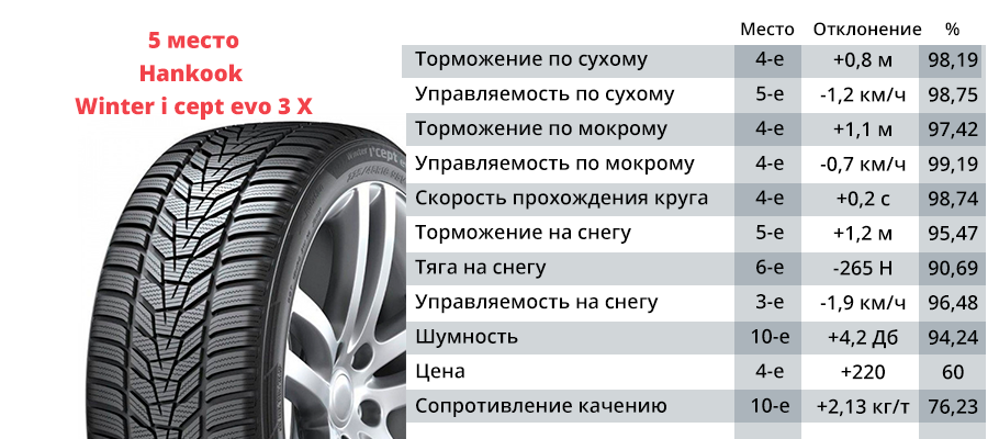 Топ летних шин 2018 за рулем: Тест летних шин 195/65 R15 — журнал За рулем