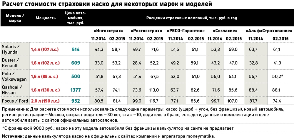 Как рассчитать стоимость авто: Независимая оценка автомобиля. Калькулятор стоимости авто с пробегом