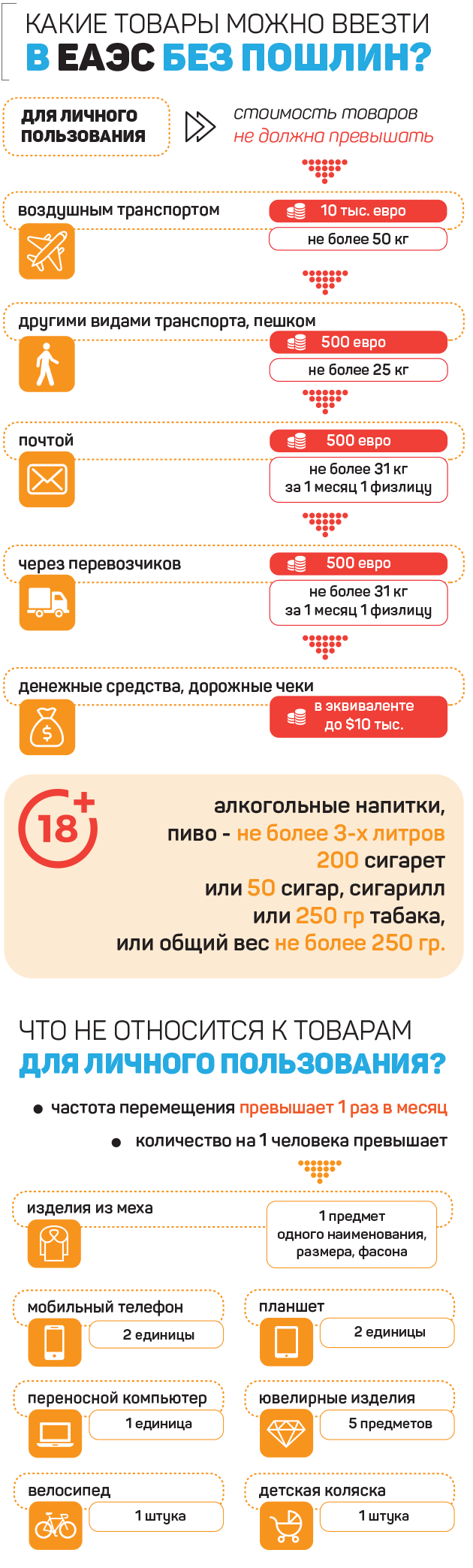 Что можно провозить в эстонию на машине: В государства Европейского союза | Налогово-таможенный департамент