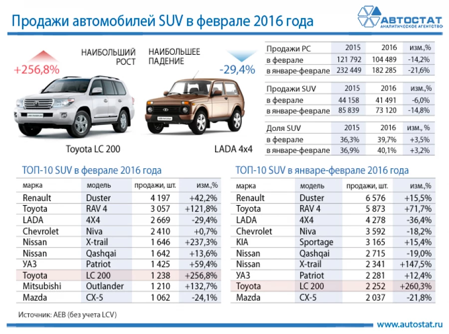 Марки авто с оцинкованным кузовом: Список авто с оцинкованным кузовом и различными способами нанесения покрытия