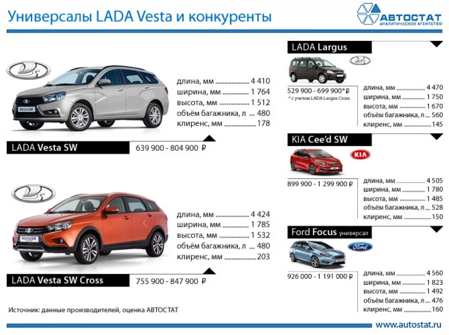 Что такое клиренс авто: Что такое клиренс автомобиля? Как рассчитать и повысить клиренс машины