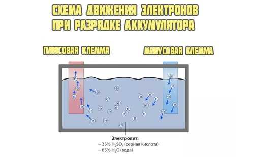 Сколько должен кипеть аккумулятор: Должен ли кипеть автомобильный аккумулятор при зарядке