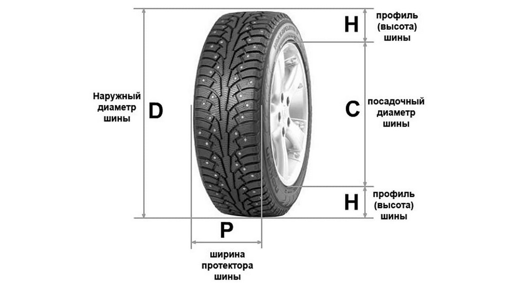 На что влияет профиль шины: Последствия установки нестандартных шин