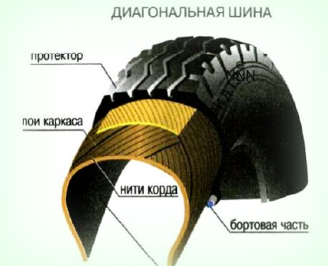 Радиальные и диагональные шины: Страница не найдена.