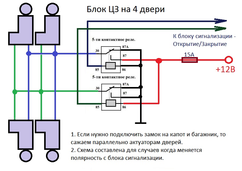 Перестал закрываться центральный замок с брелка: не закрывает двери водительскую и другие