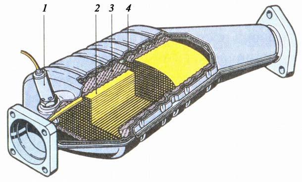 Из чего делают катализатор автомобильный: Устройство автомобильного катализатора (каталитического нейтрализатора отработавших газов)