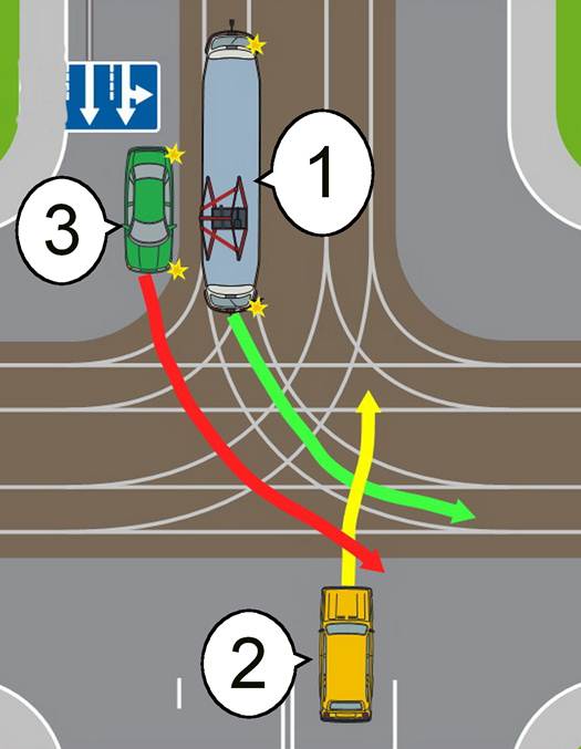 Как притормаживать на механике при повороте: Как правильно притормаживать на механике перед светофором и поворотом