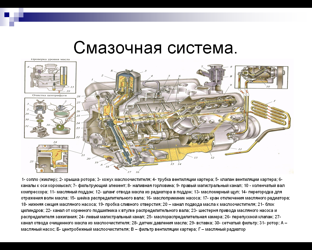 Смазочная система двигателя схема