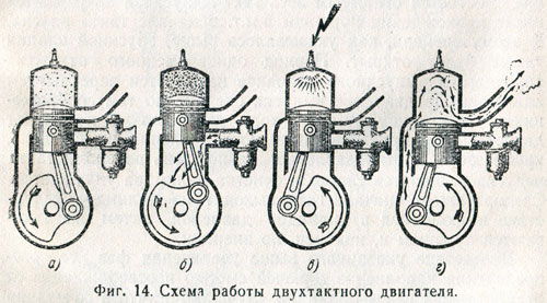 Двухтактные и четырехтактные двигатели отличия: «В чем разница между двухтактным и четырехтактным двигателями?» – Яндекс.Кью